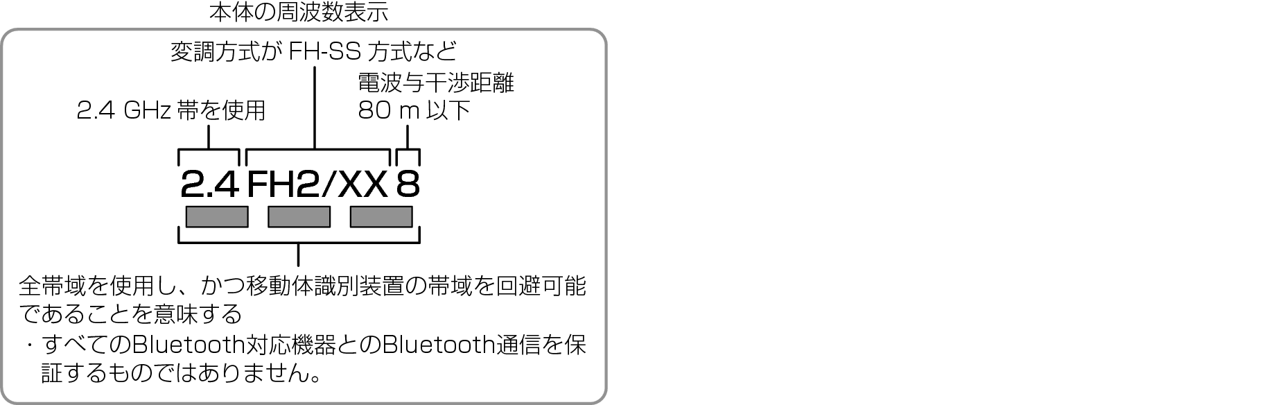 Frequency displaybluetooth
